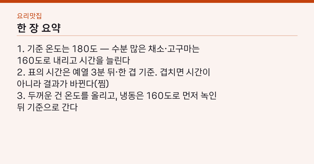 에어프라이어 시간·온도표 22가지 — 고구마 160도부터 냉동피자 180도까지