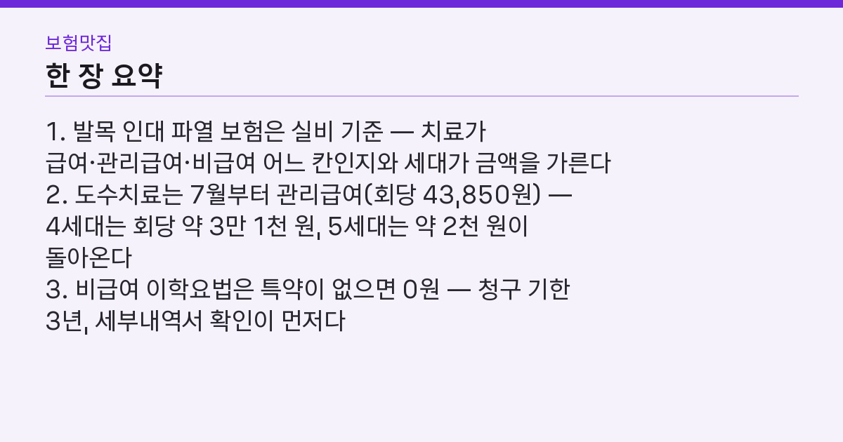 발목 인대 파열 보험, 같은 도수치료인데 15만 원과 1만 원? 핵심 3줄 요약