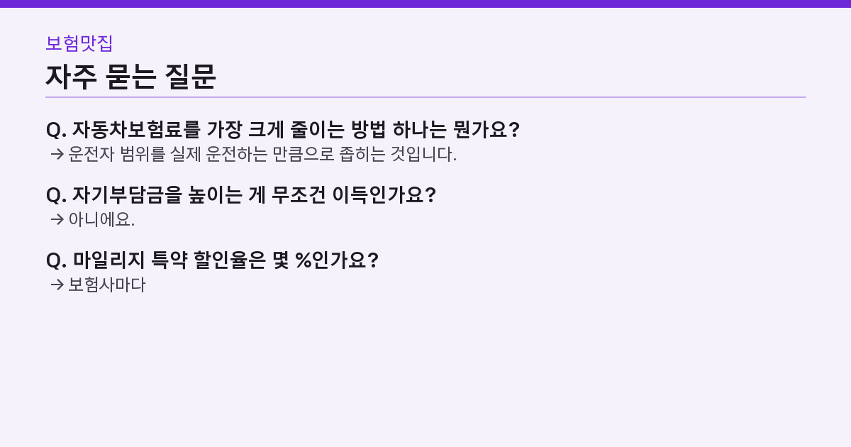 자동차 보험료 절감 방법 6가지 — 아끼고도 왜 20만 원이 나올까