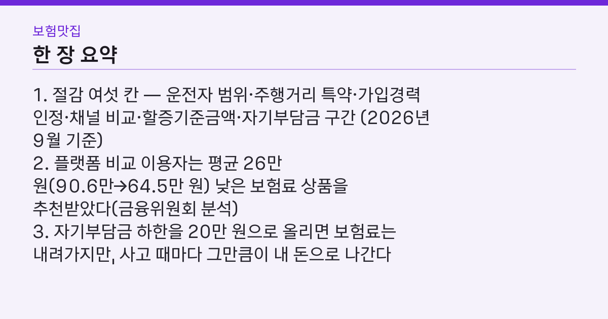 자동차 보험료 절감 방법 6가지 — 아끼고도 왜 20만 원이 나올까