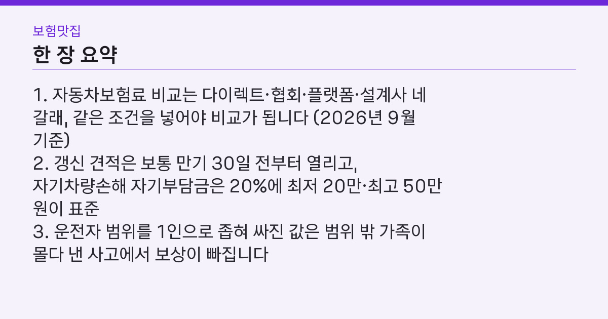 자동차보험료 비교 4곳이라고? — 같은 조건인데 값이 갈린다 핵심 3줄 요약