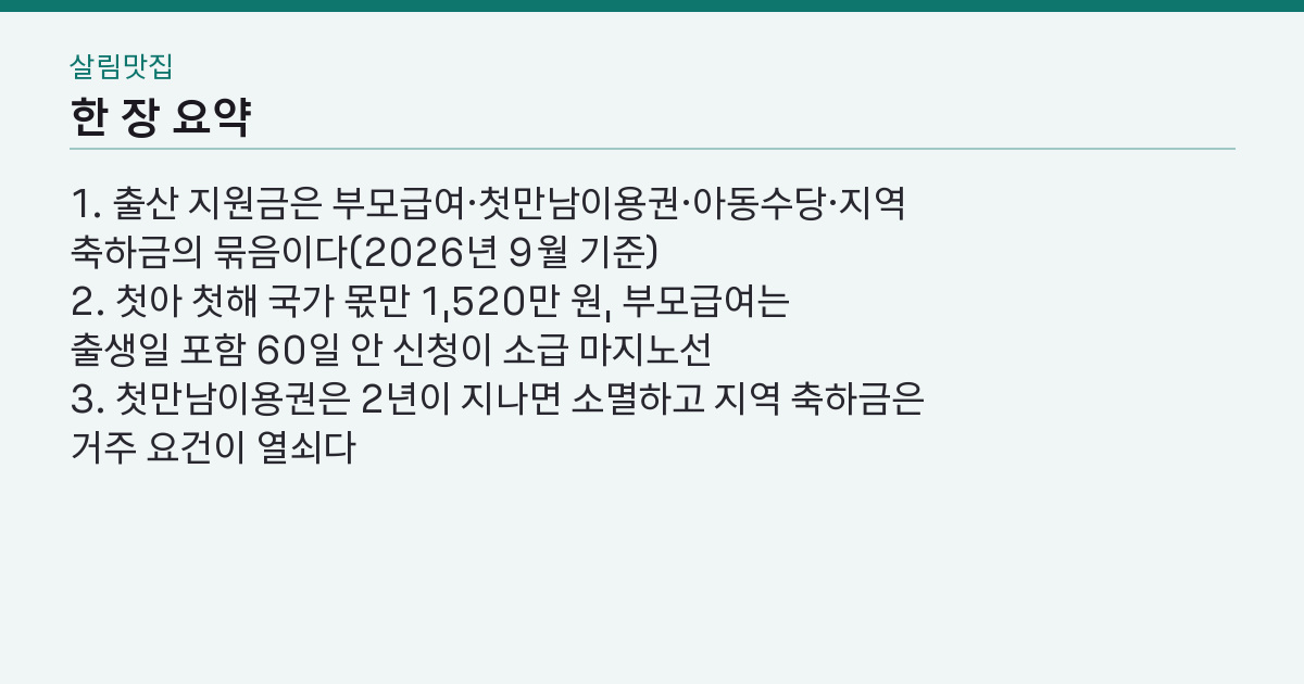 출산 지원금 정리 2026 — 1,520만 원인데 왜 신청은 60일에 갈리나 핵심 3줄 요약