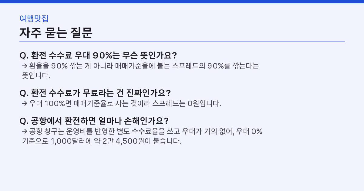 환전 수수료 계산, 우대 90%인데 왜 1,000달러에 2만 원이 더 나갈까