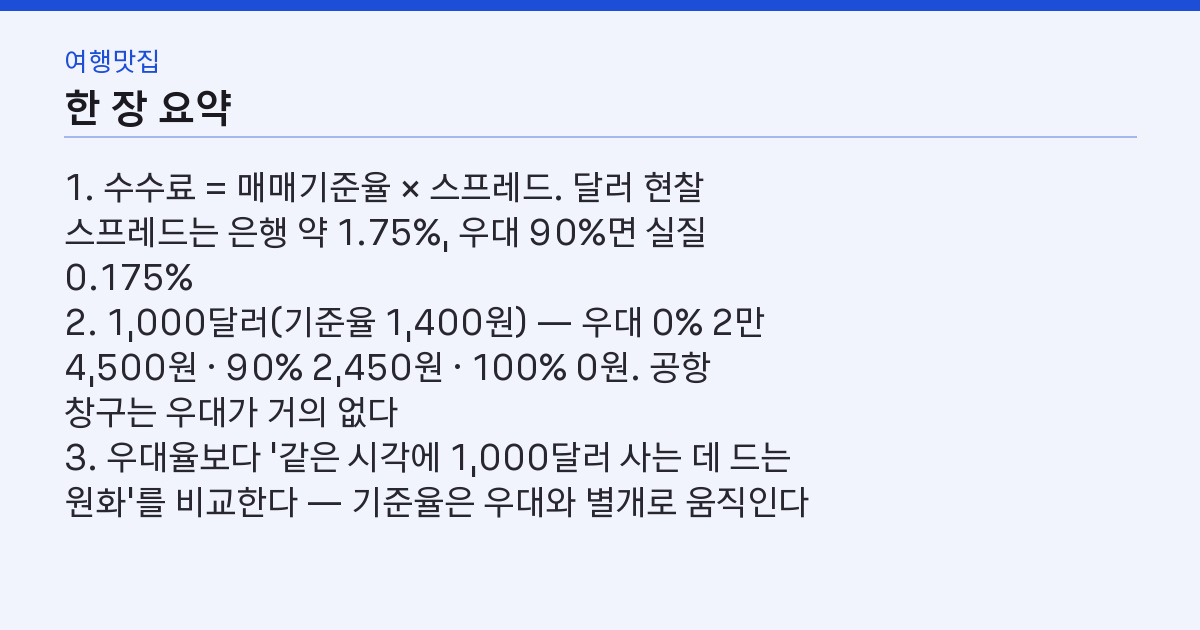 환전 수수료 계산, 우대 90%인데 왜 1,000달러에 2만 원이 더 나갈까