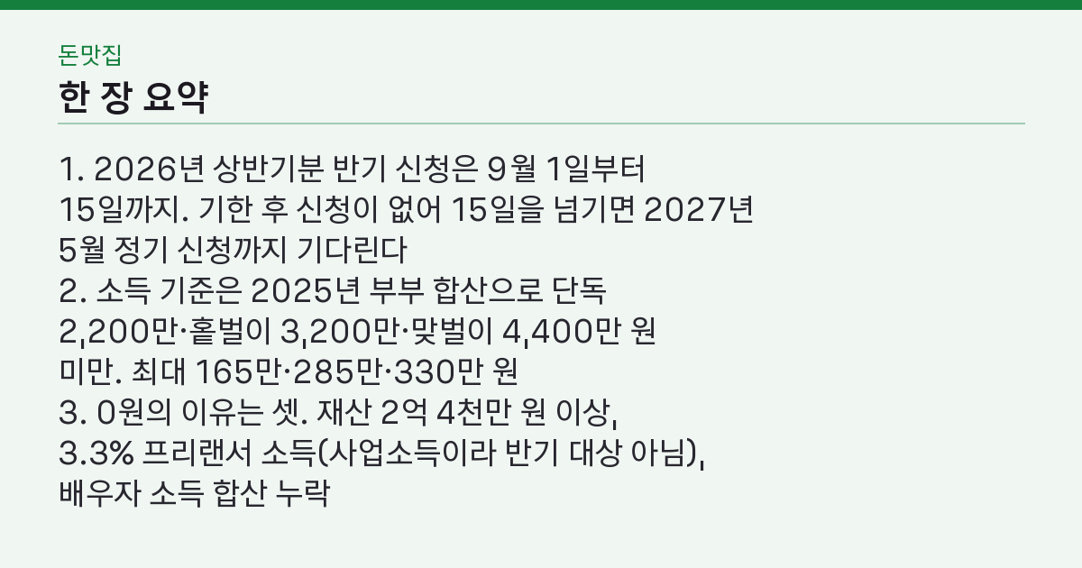 근로장려금 신청 9월 15일까지 — 소득 기준은 맞는데 왜 0원인가