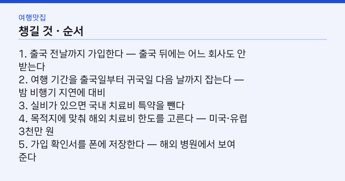 해외여행자보험 3박4일 5천 원 — 실비 있으면 빼야 하는 특약 1개