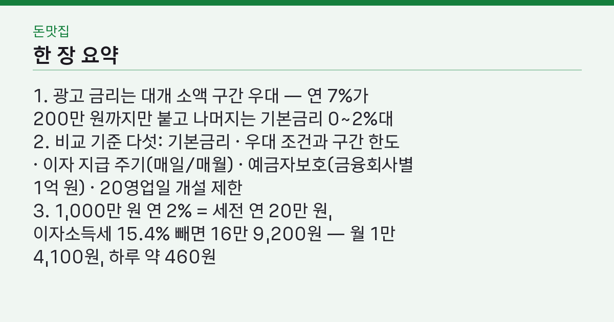 파킹통장 비교, 광고 금리 7%인데 왜 내 이자는 한 달 2천 원일까
