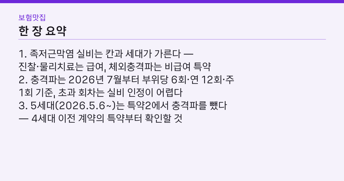 족저근막염 실비 나오나? 충격파 연 12회·세대 4갈래 비교 핵심 3줄 요약