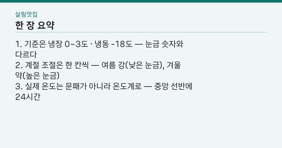 냉장고 적정 온도는 몇 도? — 눈금 3번이 내 집의 3도는 아니다 핵심 3줄 요약