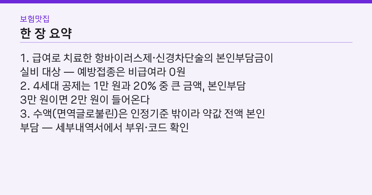 대상포진 실비, 주사는 되고 예방접종은 0원? 갈리는 4가지 핵심 3줄 요약